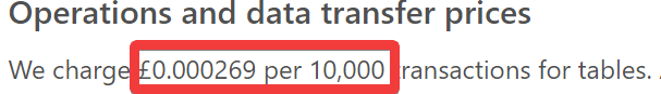 transaction cost